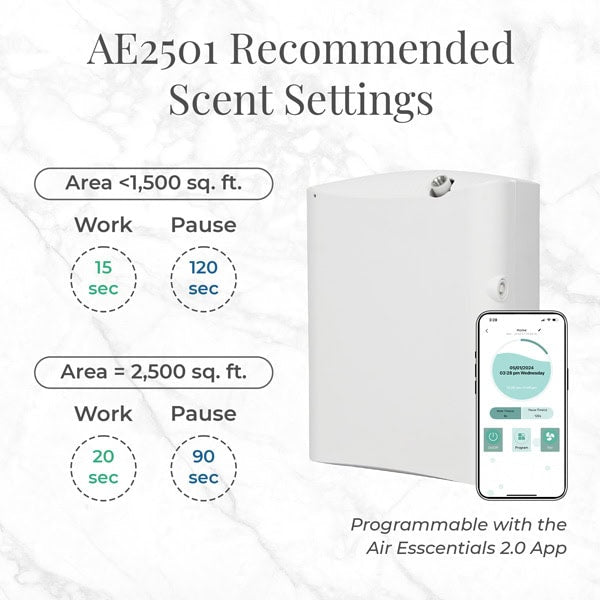 AE2501 Package