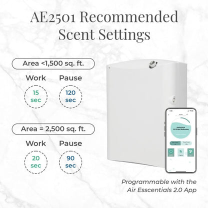 AE2501 Package